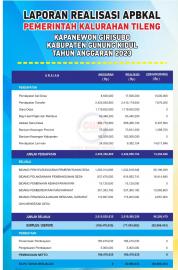 Pertanggungjawaban Realisasi APBKal Tahun 2023